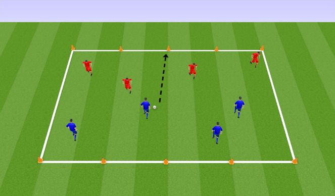 Football/Soccer Session Plan Drill (Colour): Specific Passing SSG