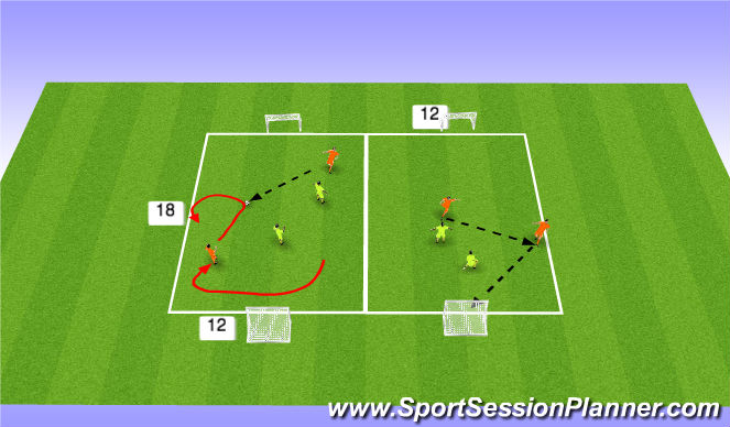 Football/Soccer Session Plan Drill (Colour): 2v2 to goal 5-515