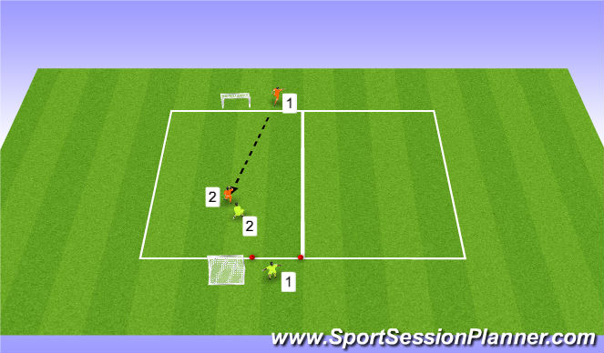 Football/Soccer Session Plan Drill (Colour): 1V1 +1 515-530