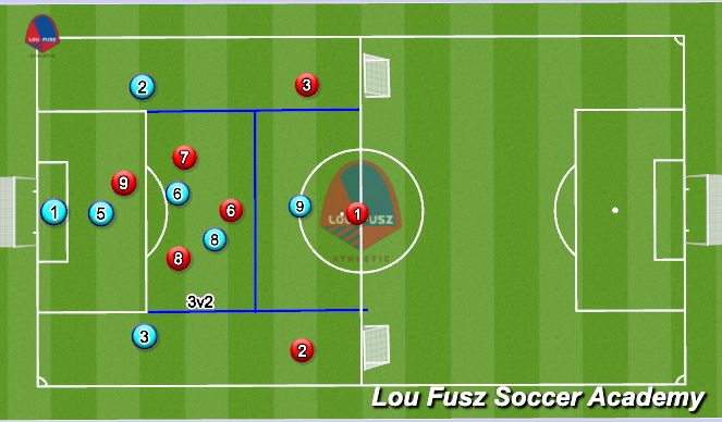 Football/Soccer Session Plan Drill (Colour): Activity 2