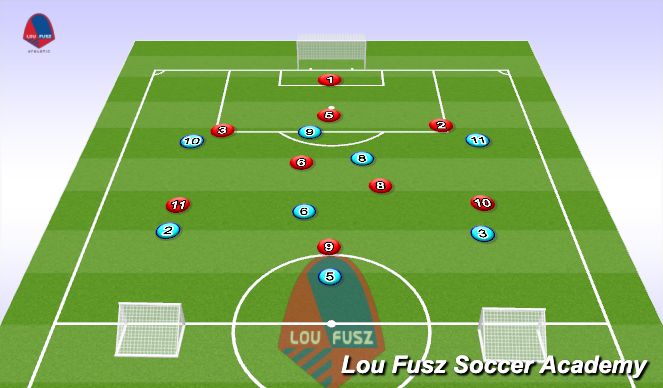 Football/Soccer Session Plan Drill (Colour): SSG