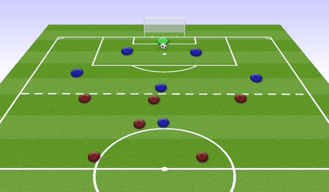 Football/Soccer Session Plan Drill (Colour): Opp Goalkick