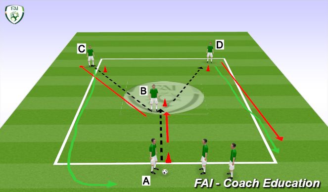 Football/Soccer Session Plan Drill (Colour): Y Passing Drill