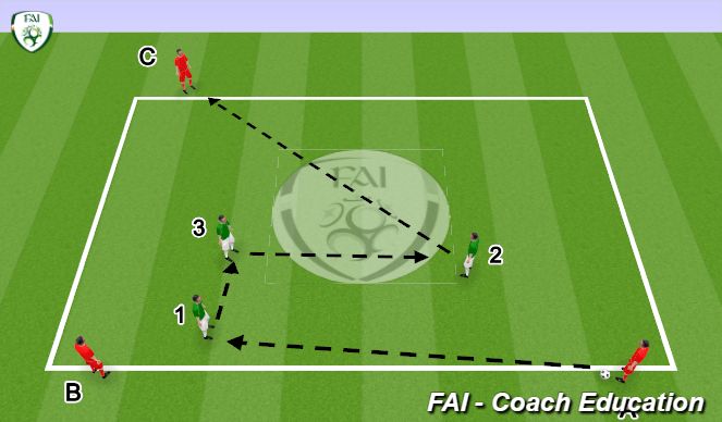 Football/Soccer Session Plan Drill (Colour): 3rd Man Run Possession