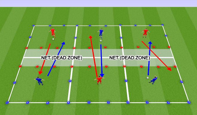 Football/Soccer Session Plan Drill (Colour): Football Tennis