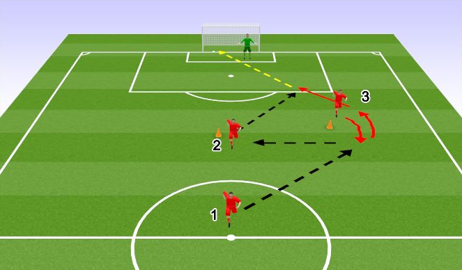Football/Soccer Session Plan Drill (Colour): Simple 1-2 Combination Winger - CM