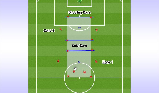 Football/Soccer Session Plan Drill (Colour): Gauntlet