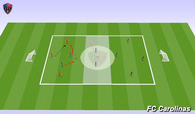 Football/Soccer Session Plan Drill (Colour): Dynamic WUP 4v4v4 Rondo