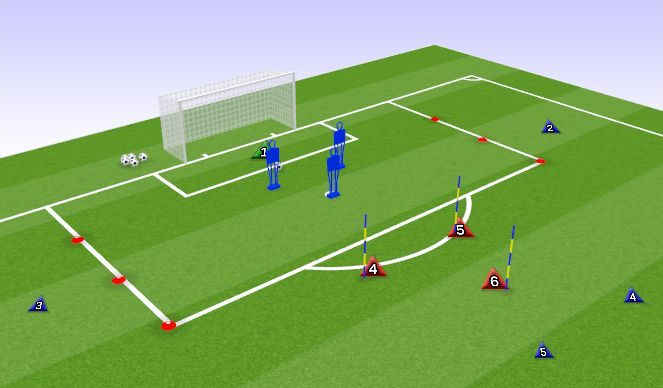 Football/Soccer: Defensive Unit - Defending Crosses (Functional ...