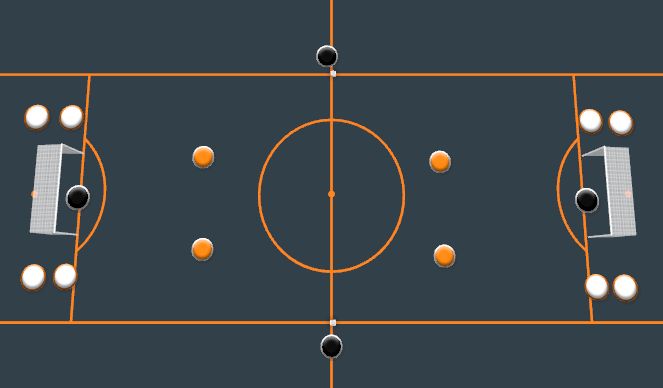 Football/Soccer Session Plan Drill (Colour): 3 V 2 / 4 v 2 Wave Practice  