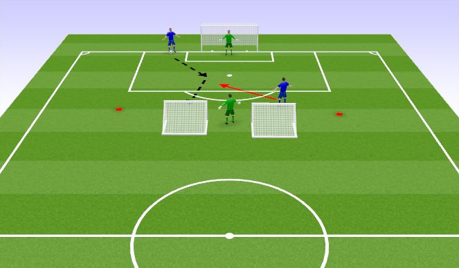 Football/Soccer Session Plan Drill (Colour): Set & Finish (Olders Only)