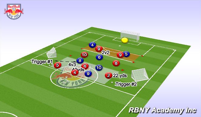 Football/Soccer Session Plan Drill (Colour): Conditioned Game