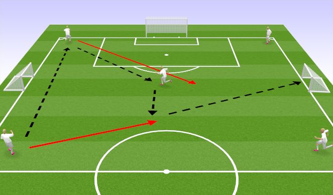 Football/Soccer Session Plan Drill (Colour): Ball Movement & Touch