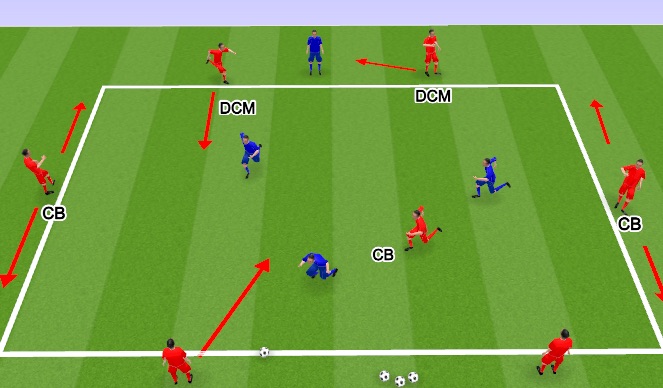 Football/Soccer Session Plan Drill (Colour): 6v3 building out of back