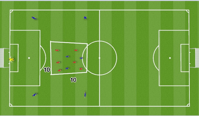 Football/Soccer Session Plan Drill (Colour): Progression from before.