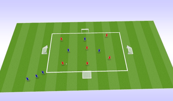 Football/Soccer Session Plan Drill (Colour): Pressing warm up