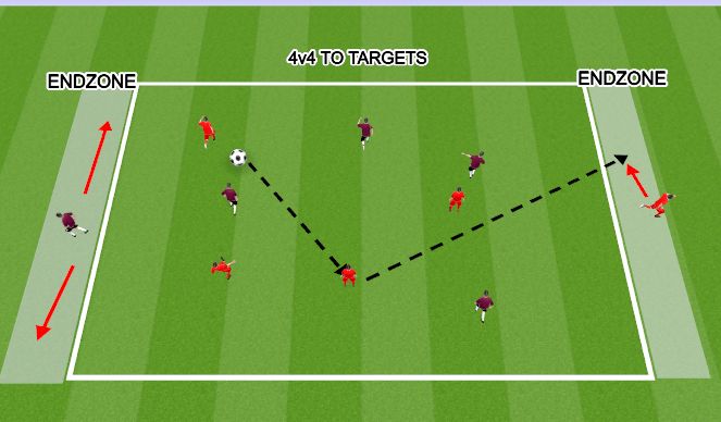 Football/Soccer Session Plan Drill (Colour): 4v4 TO TARGETS