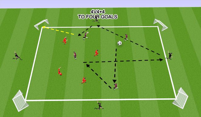 Football/Soccer Session Plan Drill (Colour): 4V4+4 TO FOUR CORNER GOALS