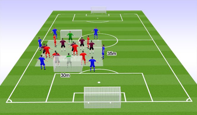 Football/Soccer Session Plan Drill (Colour): GK+6v6+GK+6