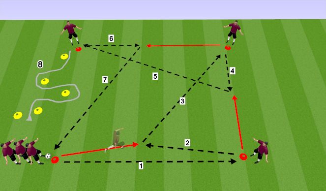 Football/Soccer Session Plan Drill (Colour): Passing Square with Short and Medium Combination Play