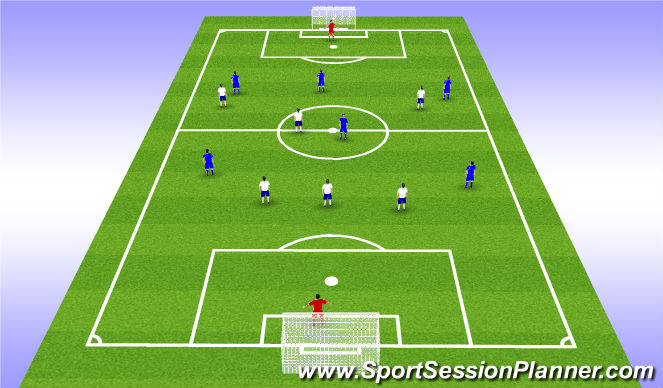 Football/Soccer Session Plan Drill (Colour): 7v7 to big goals
