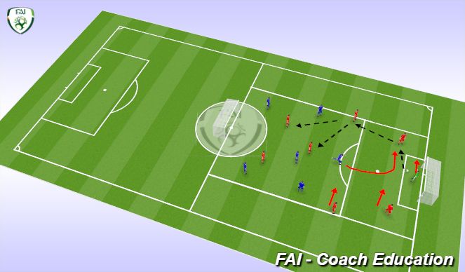 Football/Soccer Session Plan Drill (Colour): Screen 2