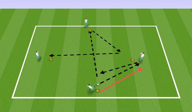 Football/Soccer Session Plan Drill (Colour): Screen 2