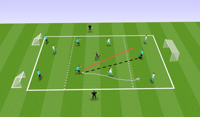 Football/Soccer Session Plan Drill (Colour): Screen 4