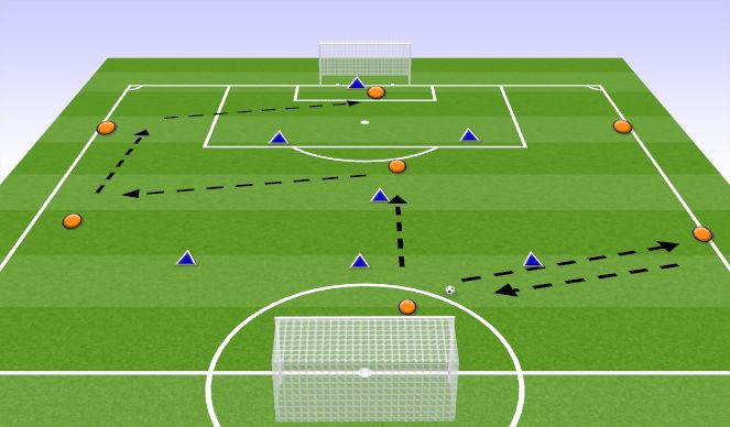 Football/Soccer Session Plan Drill (Colour): combination play