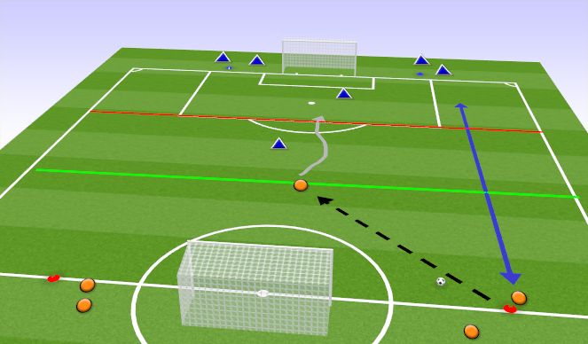 Football/Soccer Session Plan Drill (Colour): 2v1+1