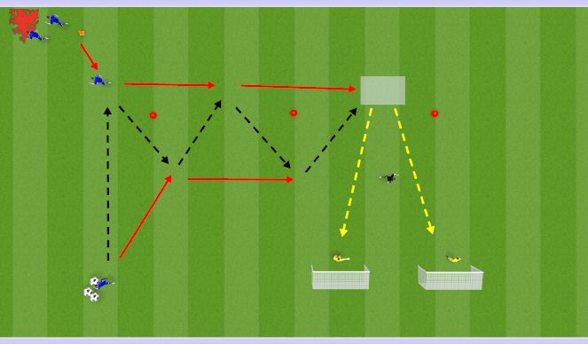 Football/Soccer Session Plan Drill (Colour): Activation - Touch + Target