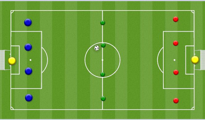 Football/Soccer Session Plan Drill (Colour): 4v4v4 Counter