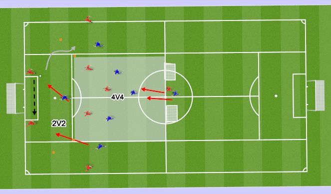 Football/Soccer Session Plan Drill (Colour): Screen 2
