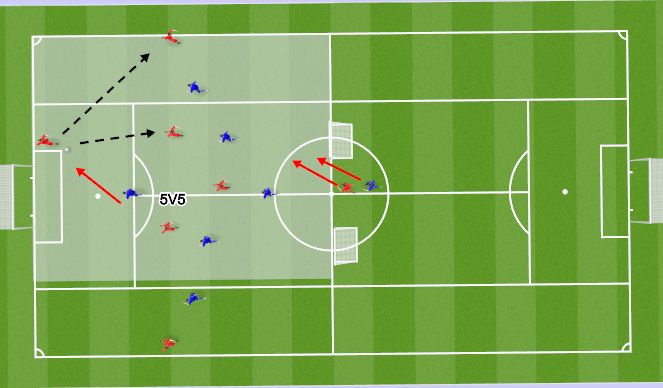 Football/Soccer Session Plan Drill (Colour): ATTACK TRANSITION to goal