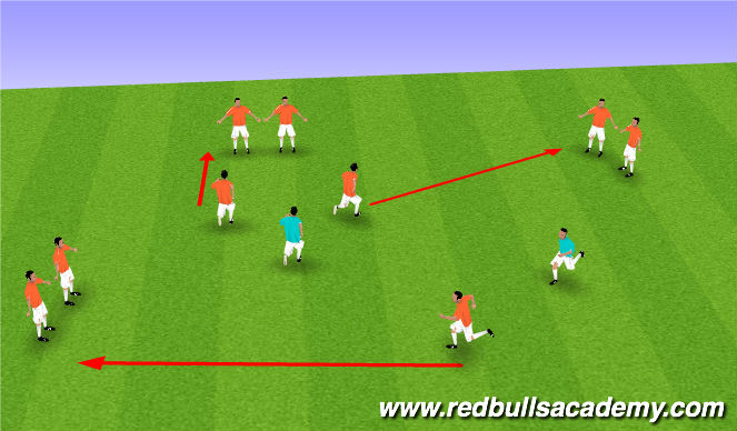 Football/Soccer Session Plan Drill (Colour): Tag