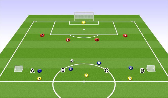 Football/Soccer Session Plan Drill (Colour): Screen 1