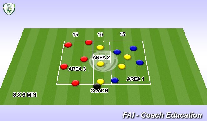 Football/Soccer Session Plan Drill (Colour): 5v5+5 Tech Practice