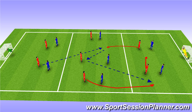 Football/Soccer Session Plan Drill (Colour): Uefa B Striker Movement Component 2