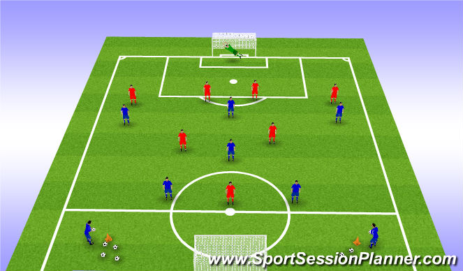 Football/Soccer Session Plan Drill (Colour): Uefa B Striker Movement Phase of Play