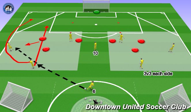 Football/Soccer Session Plan Drill (Colour): PTDM: Target/Optimal Areas - High % Zones (3v3 Wide Play)