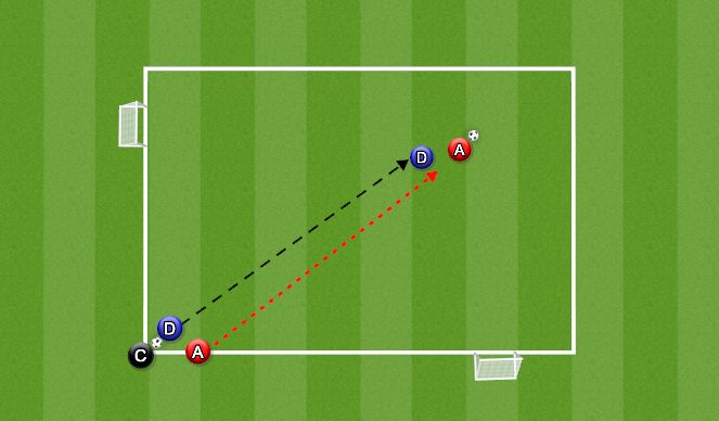 Football/Soccer Session Plan Drill (Colour): 1v1 in the Corner