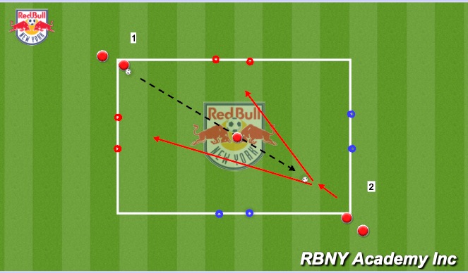Football/Soccer Session Plan Drill (Colour): Escaping Pressure 1v1 