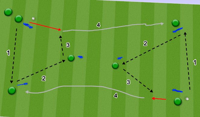 Football/Soccer Session Plan Drill (Colour): 3rd man Passing