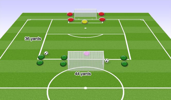 Football/Soccer Session Plan Drill (Colour): Flying Changes 
