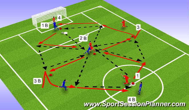 Football/Soccer Session Plan Drill (Colour): Variation 2