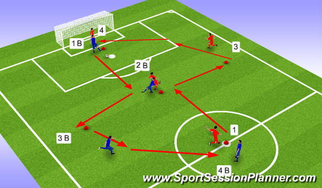 Football/Soccer Session Plan Drill (Colour): Basic Movement