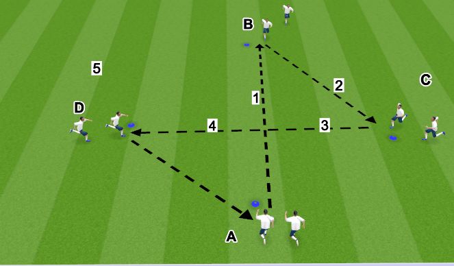 Football/Soccer Session Plan Drill (Colour): Tarea 01 18:45 - 18:55