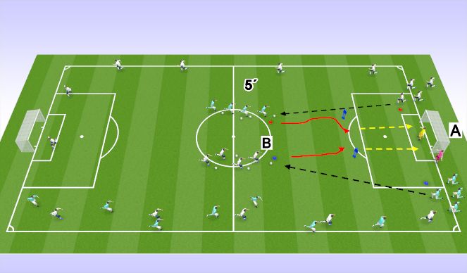 Football/Soccer Session Plan Drill (Colour): VUELTA A LA CALMA 19:45 - 20:00