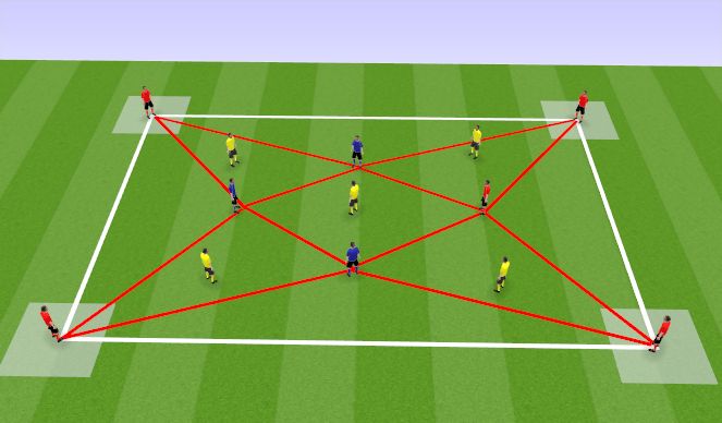 Football/Soccer Session Plan Drill (Colour): Intro Rondo