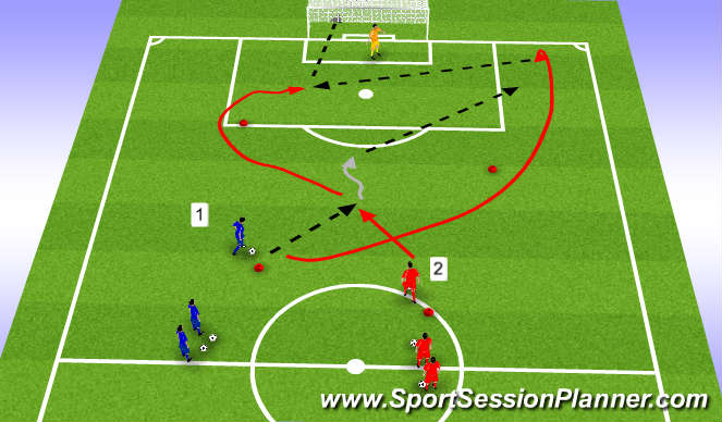 Football/Soccer Session Plan Drill (Colour): Overlap Combination